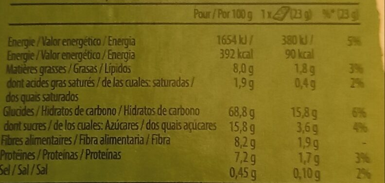 Allergens