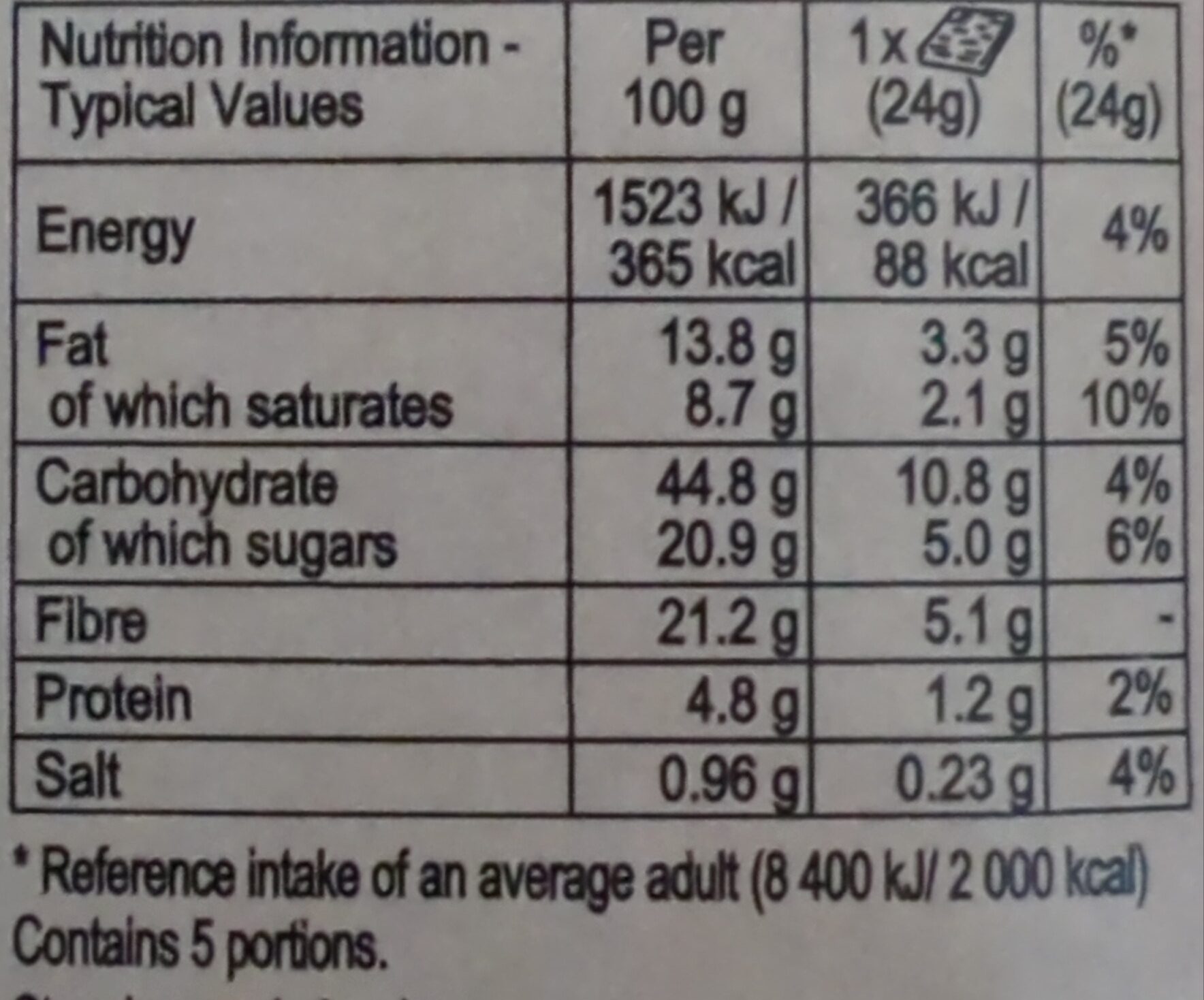 Allergens