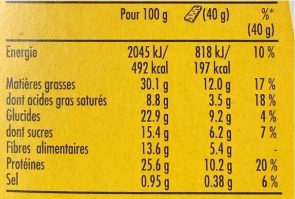 Allergens