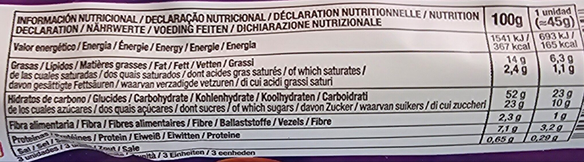 Allergens