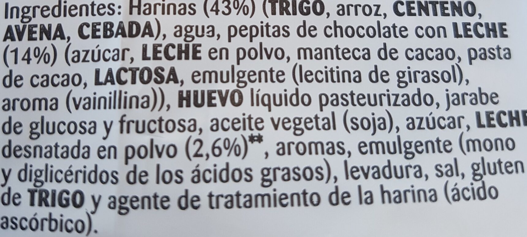 Additives