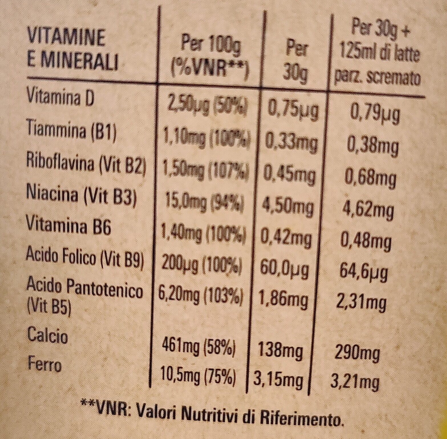Allergens