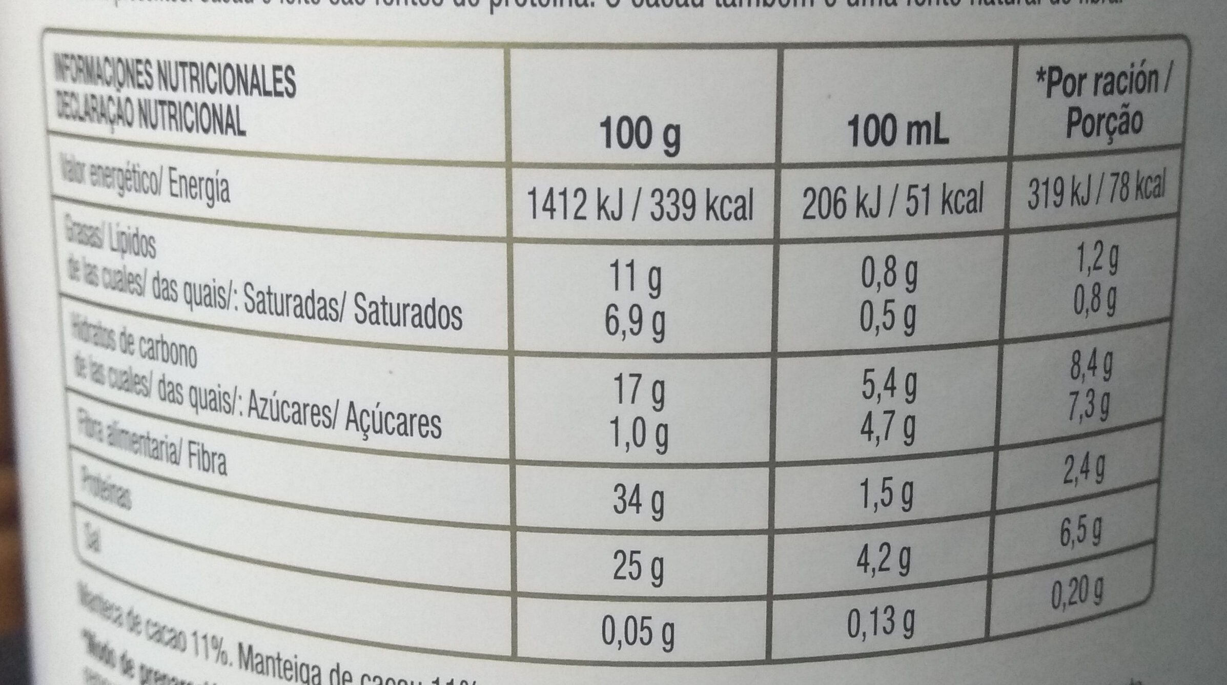 Allergens