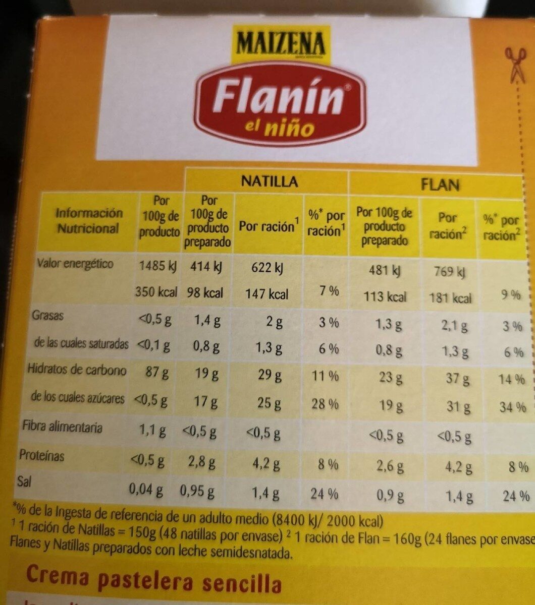 Allergens
