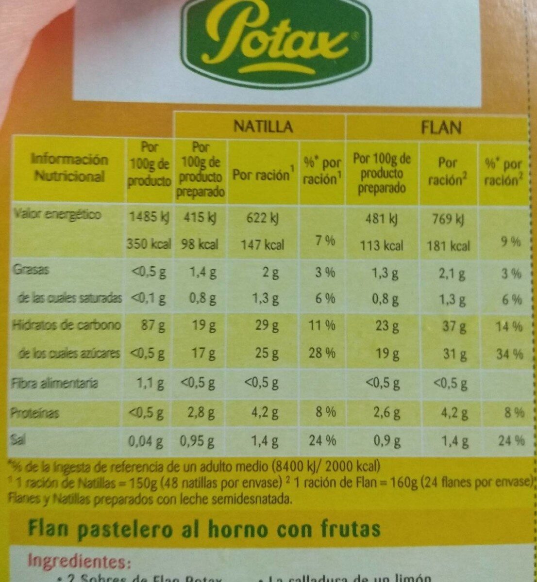 Allergens