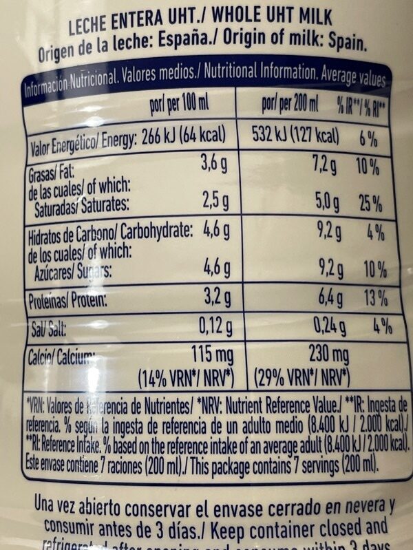Additives