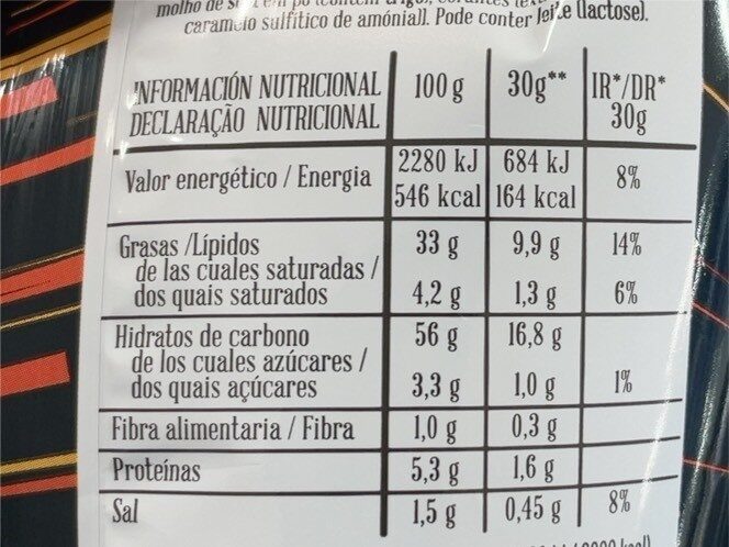Allergens