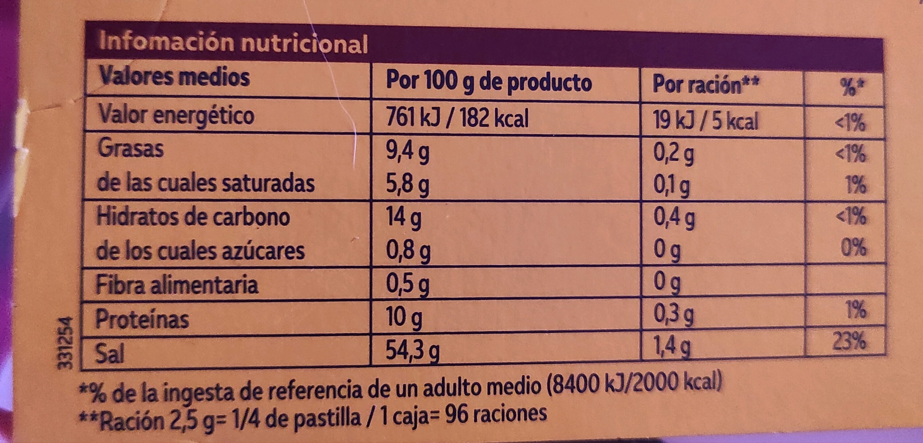 Allergens