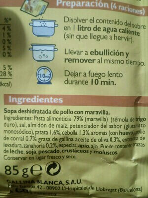 Additives