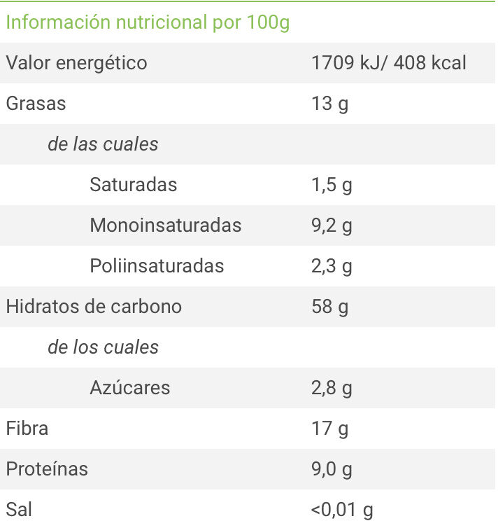Allergens