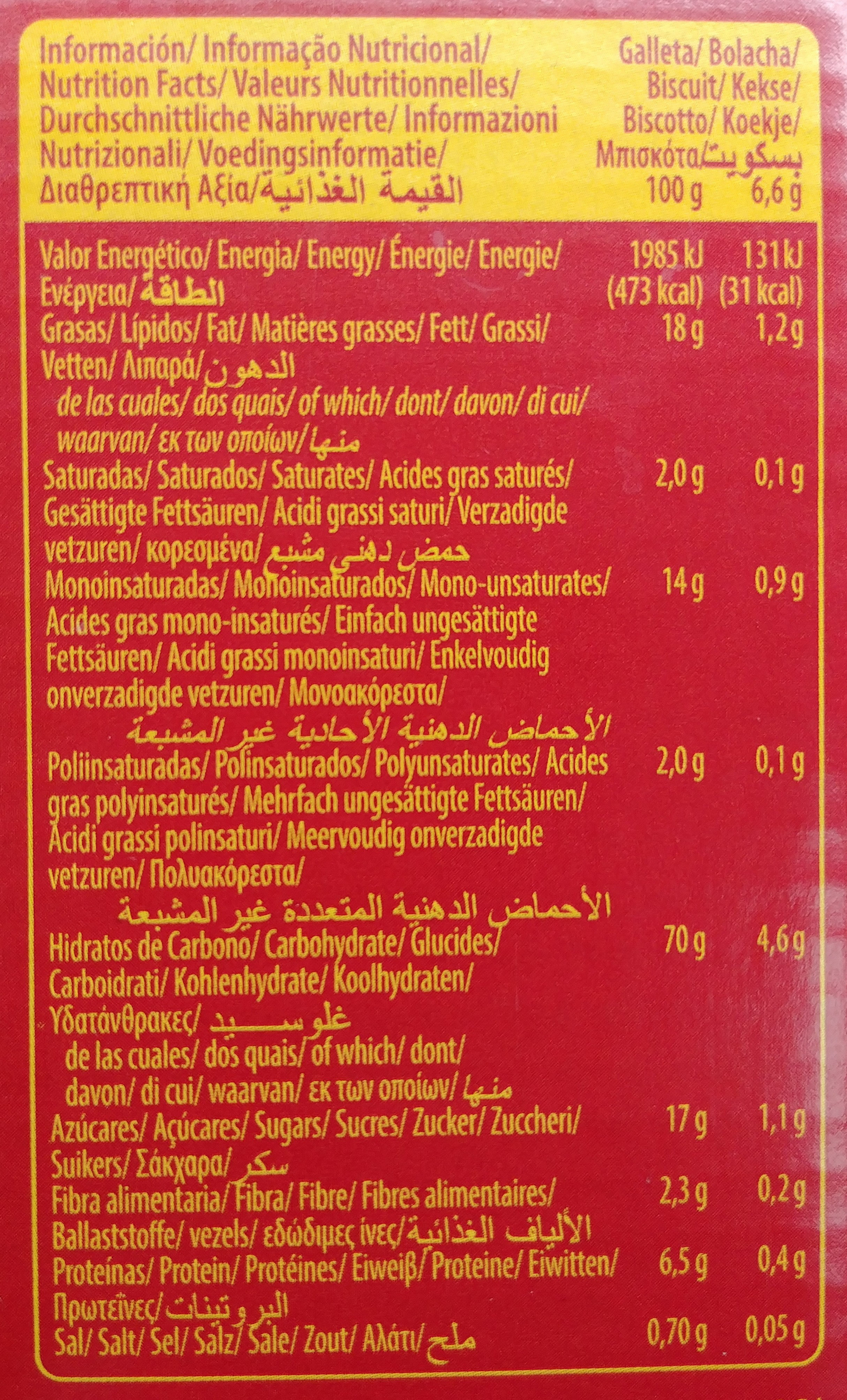 Allergens