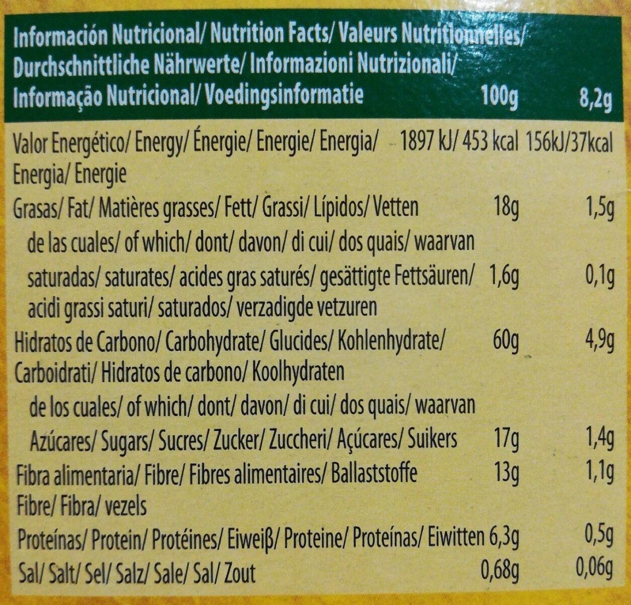 Allergens