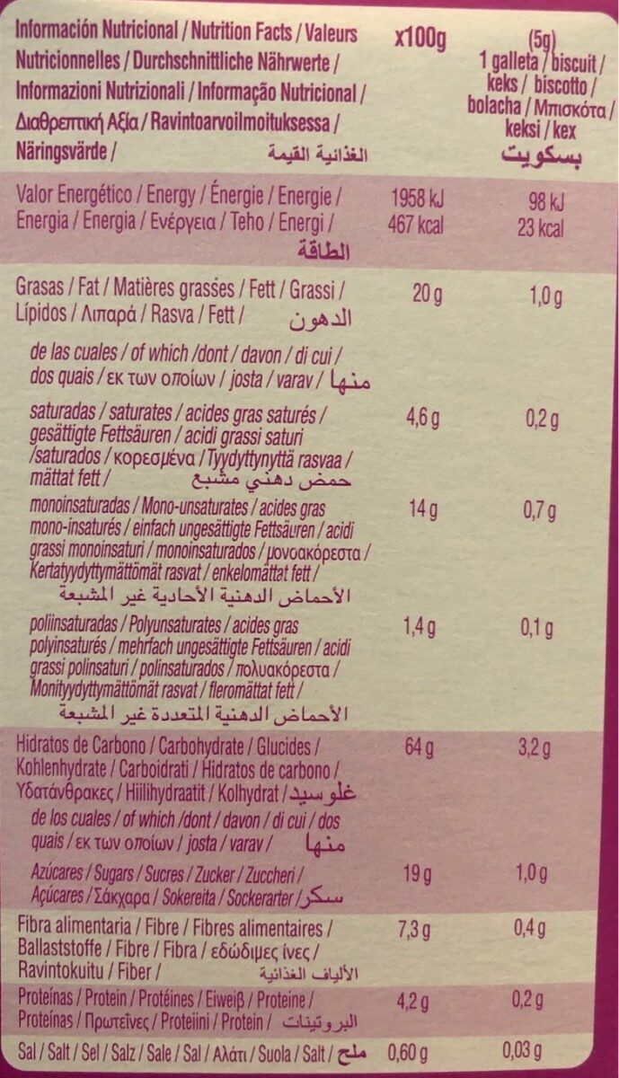 Allergens