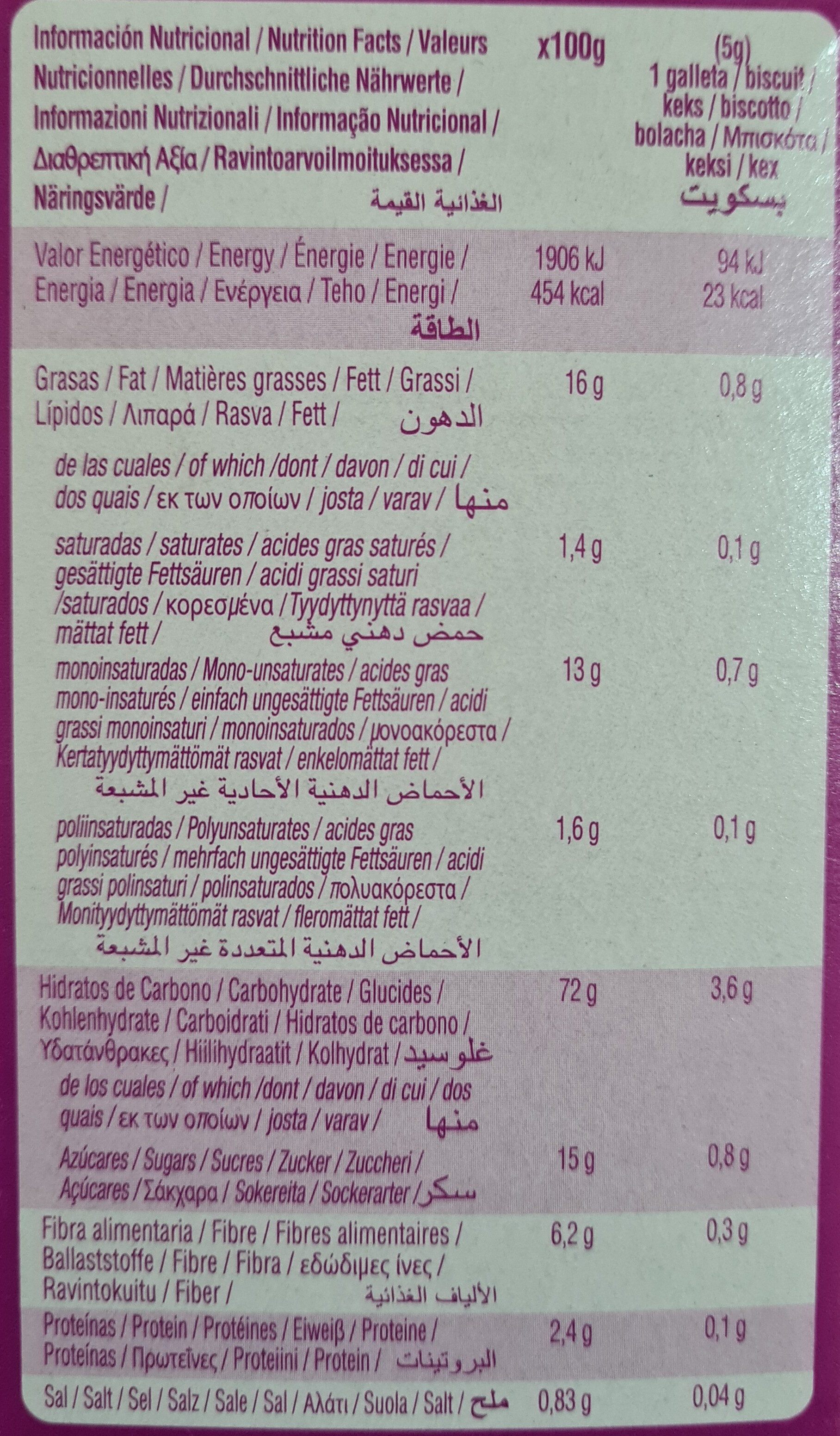 Allergens