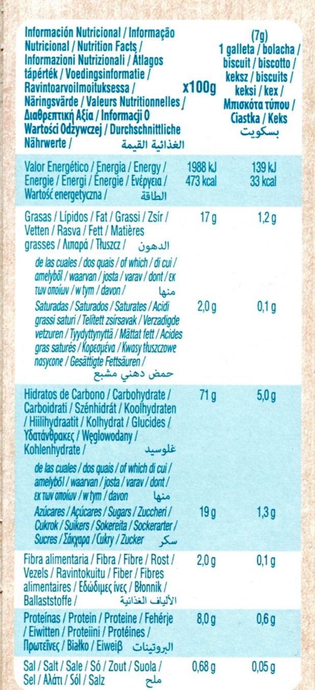 Allergens