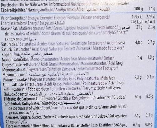 Allergens