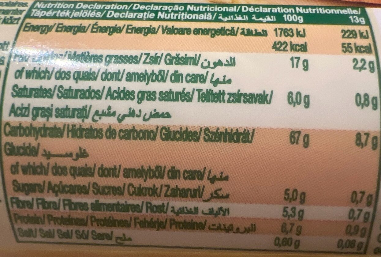 Allergens