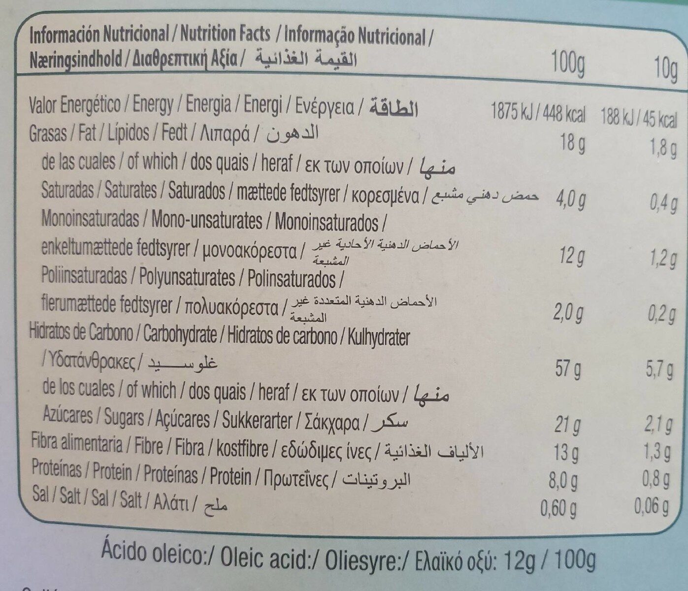 Allergens