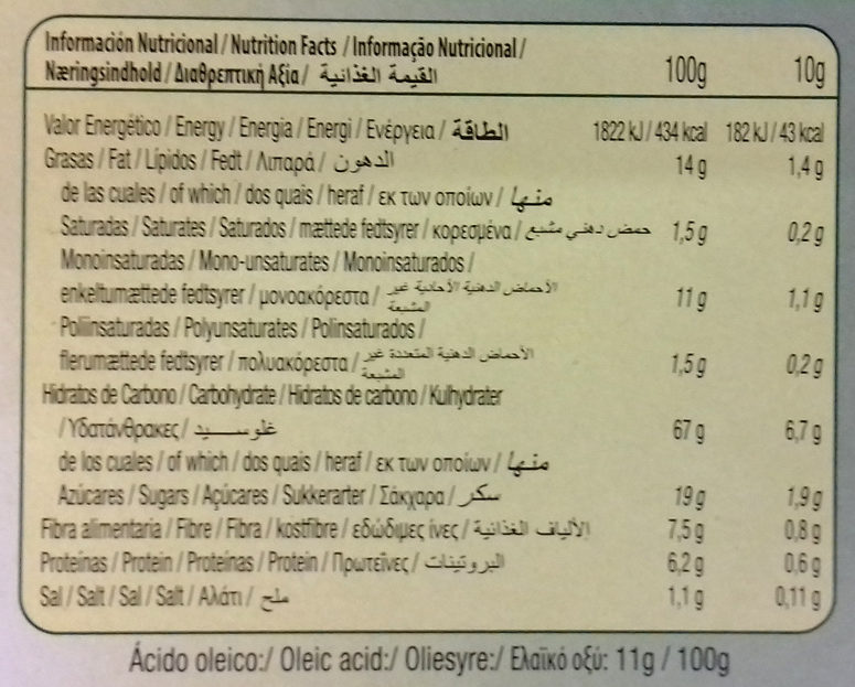 Allergens
