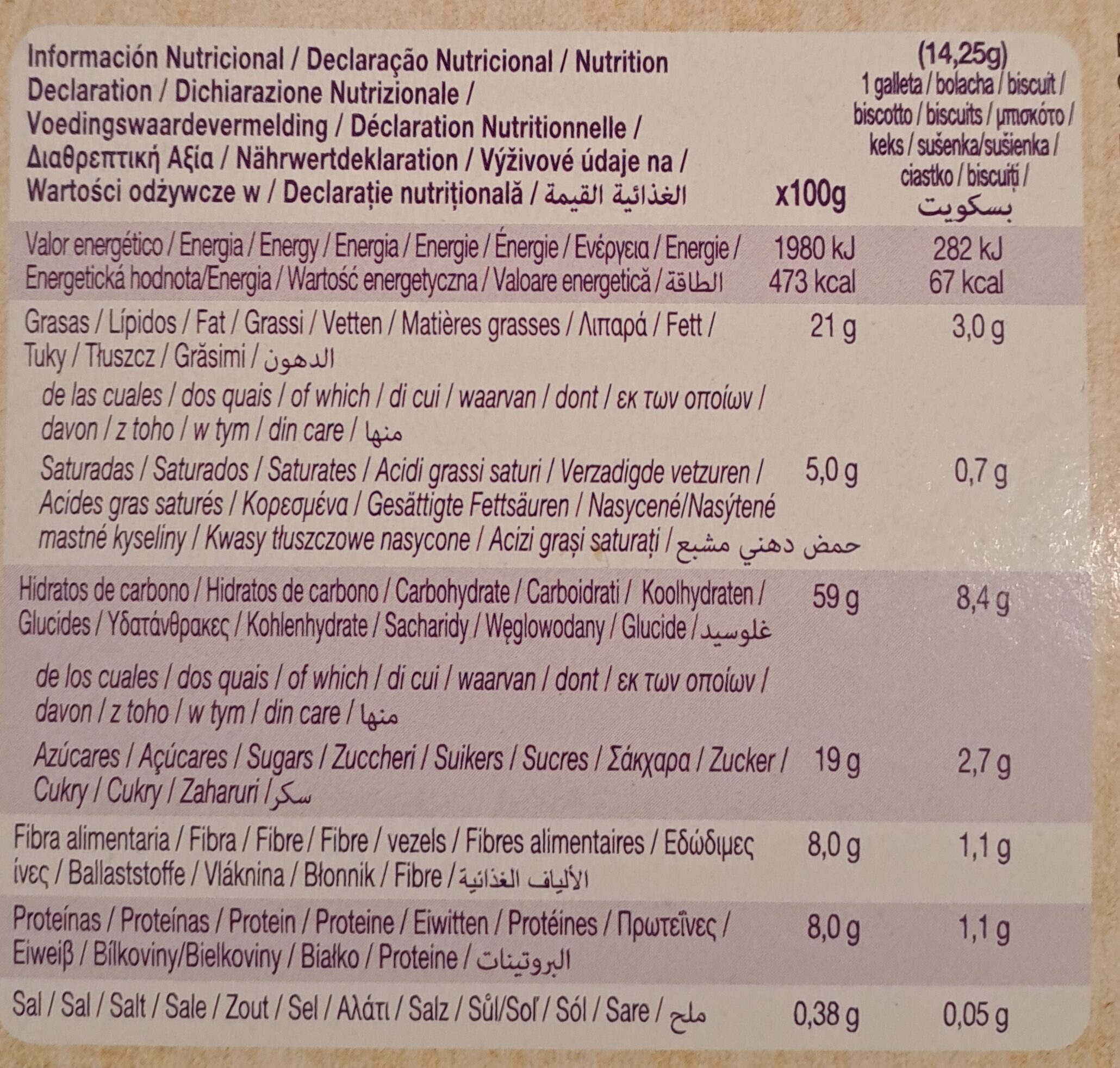 Allergens