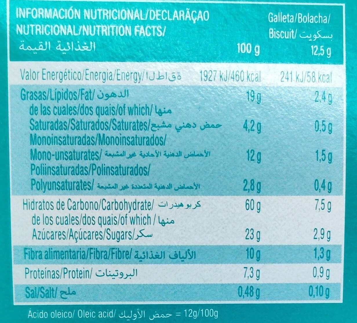 Allergens