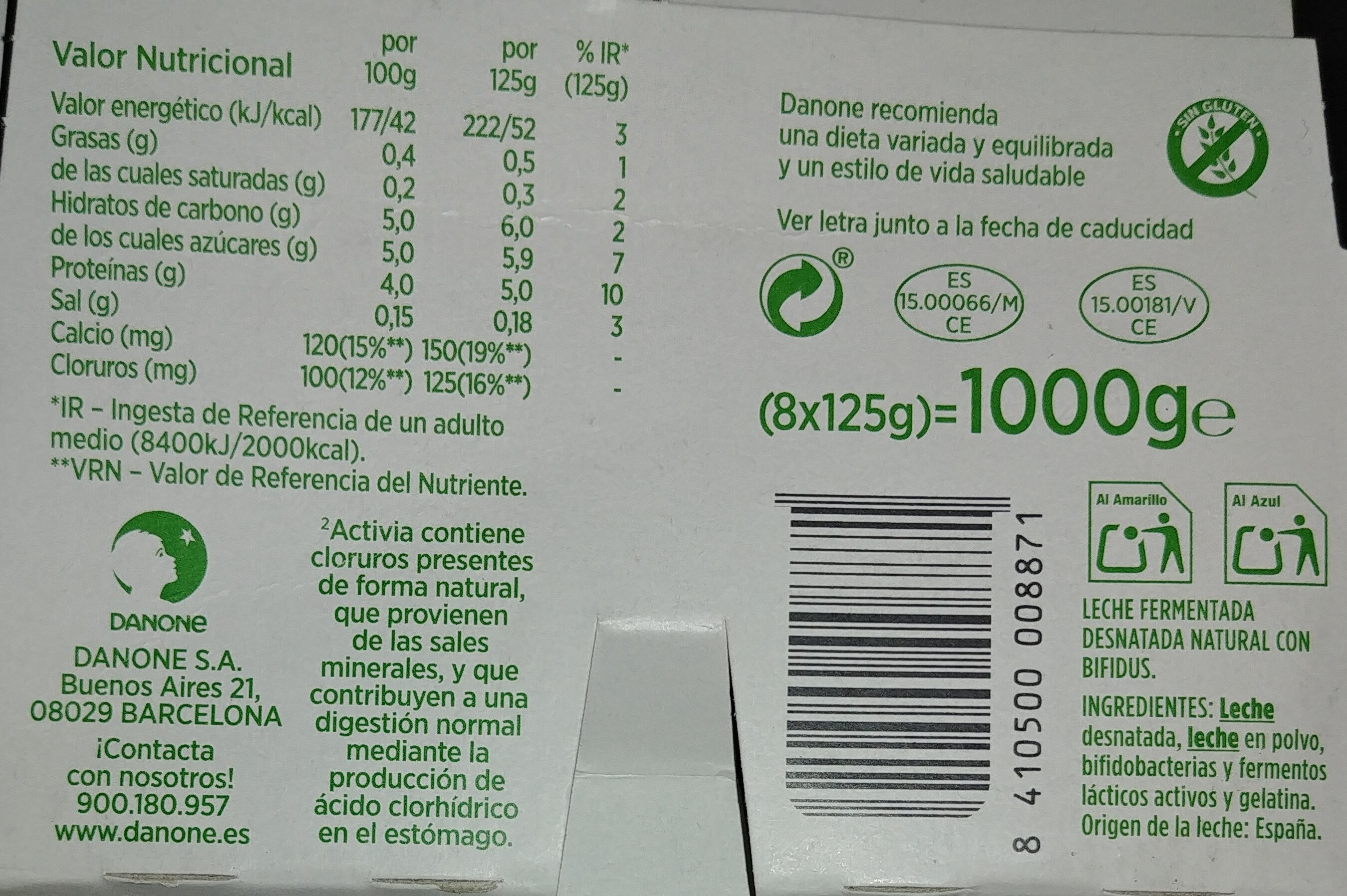 Additives