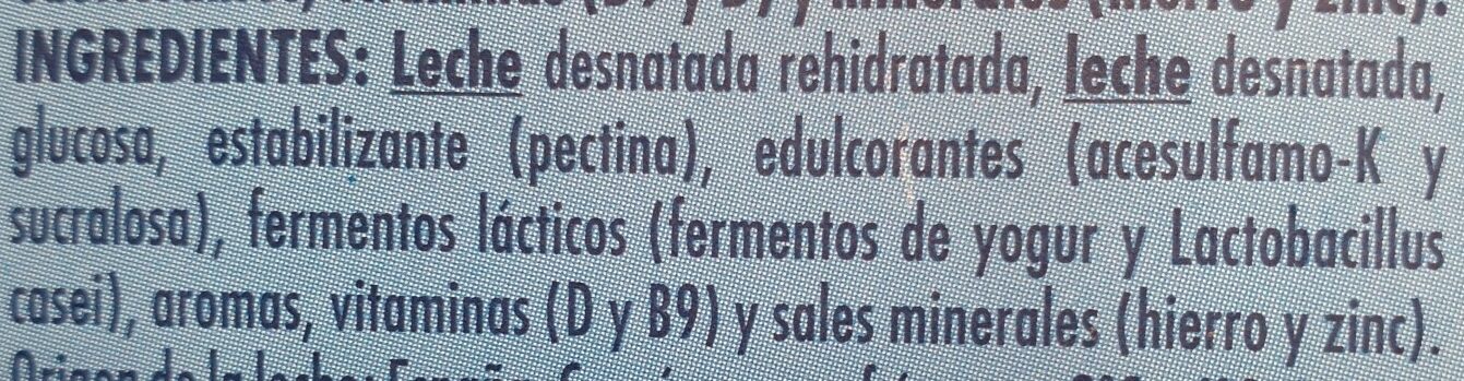 Additives