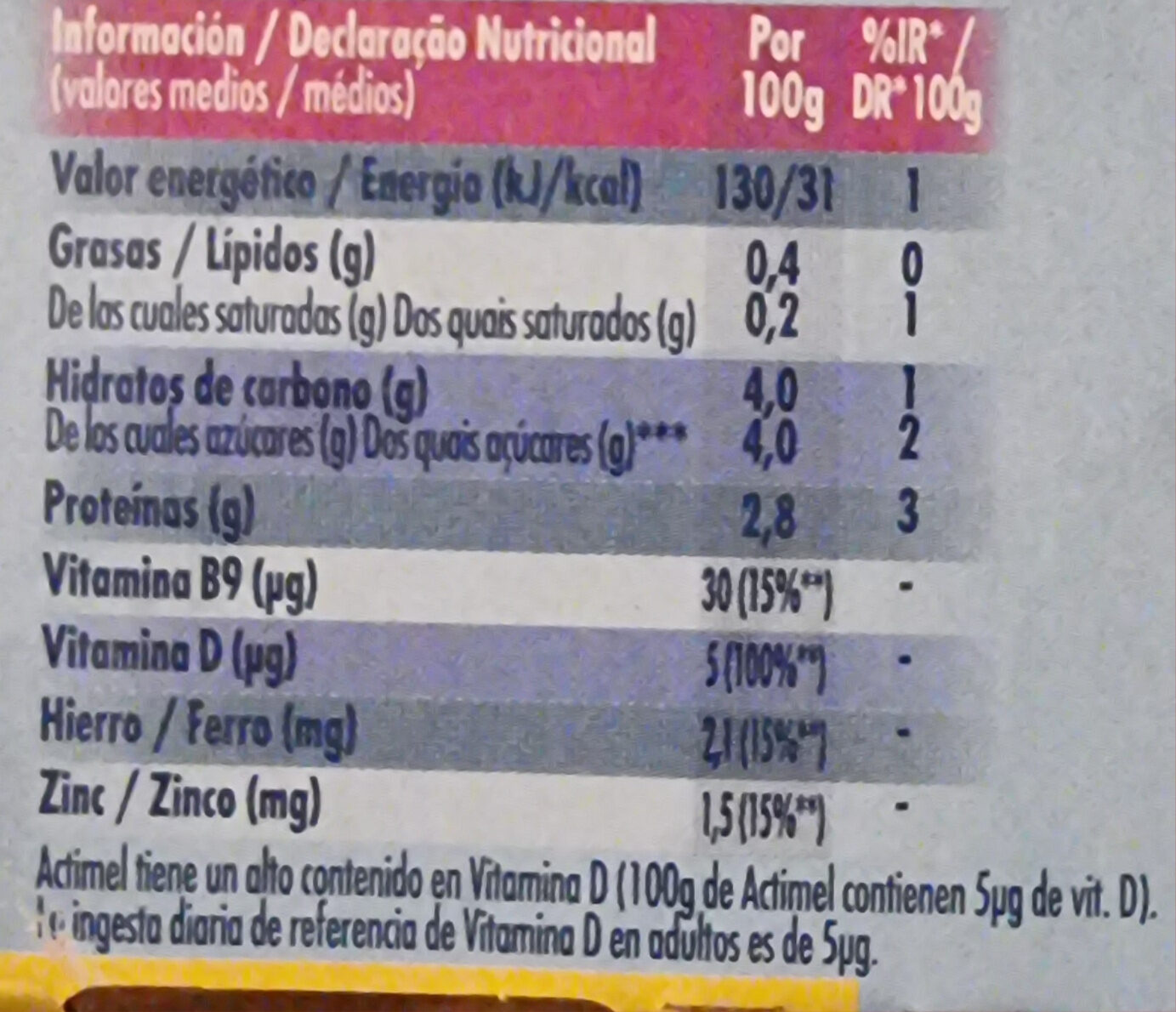 Allergens