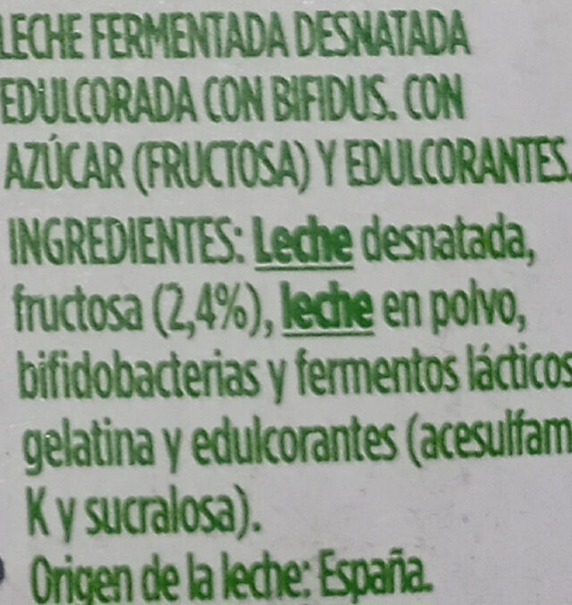 Additives