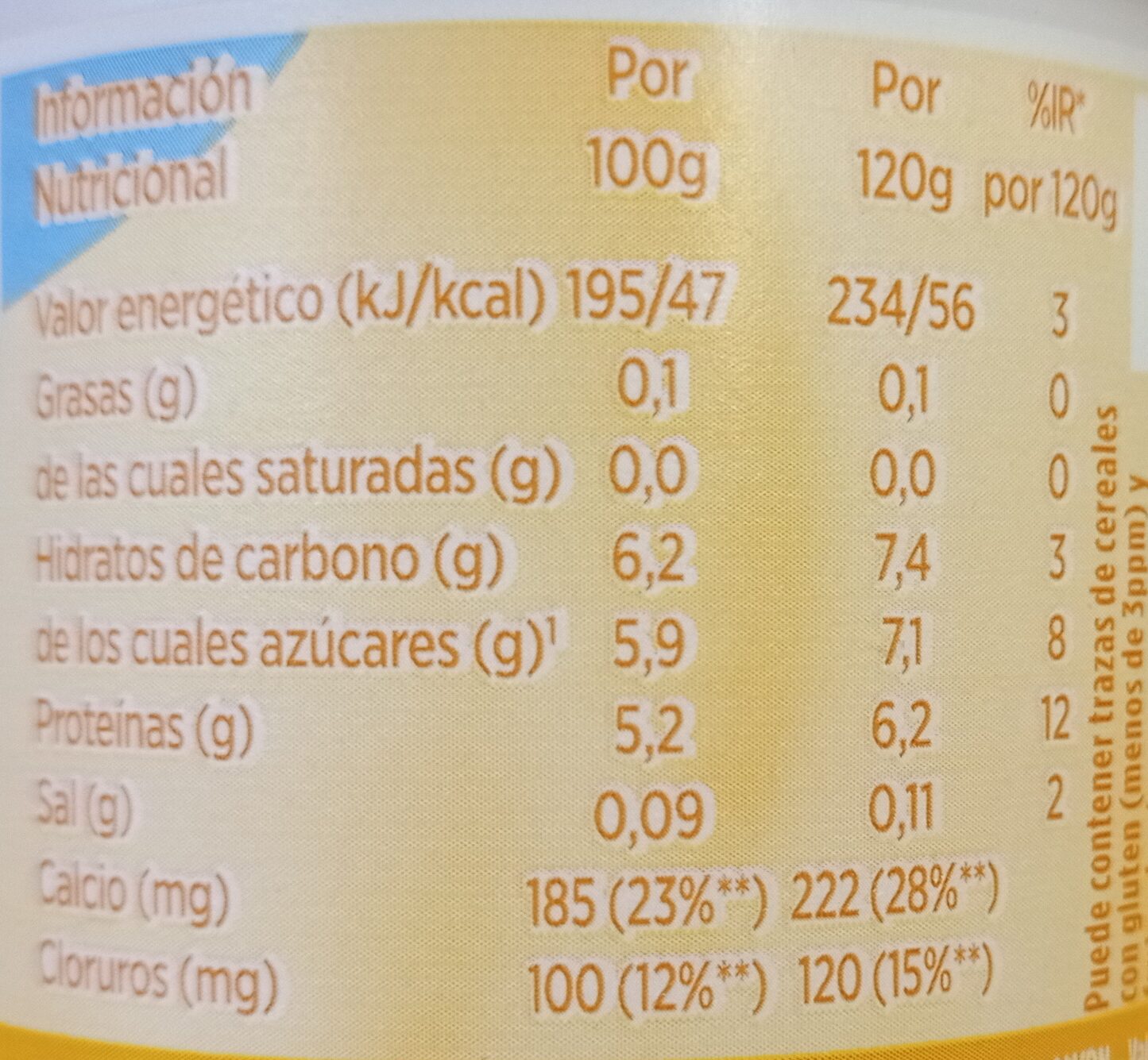 Allergens