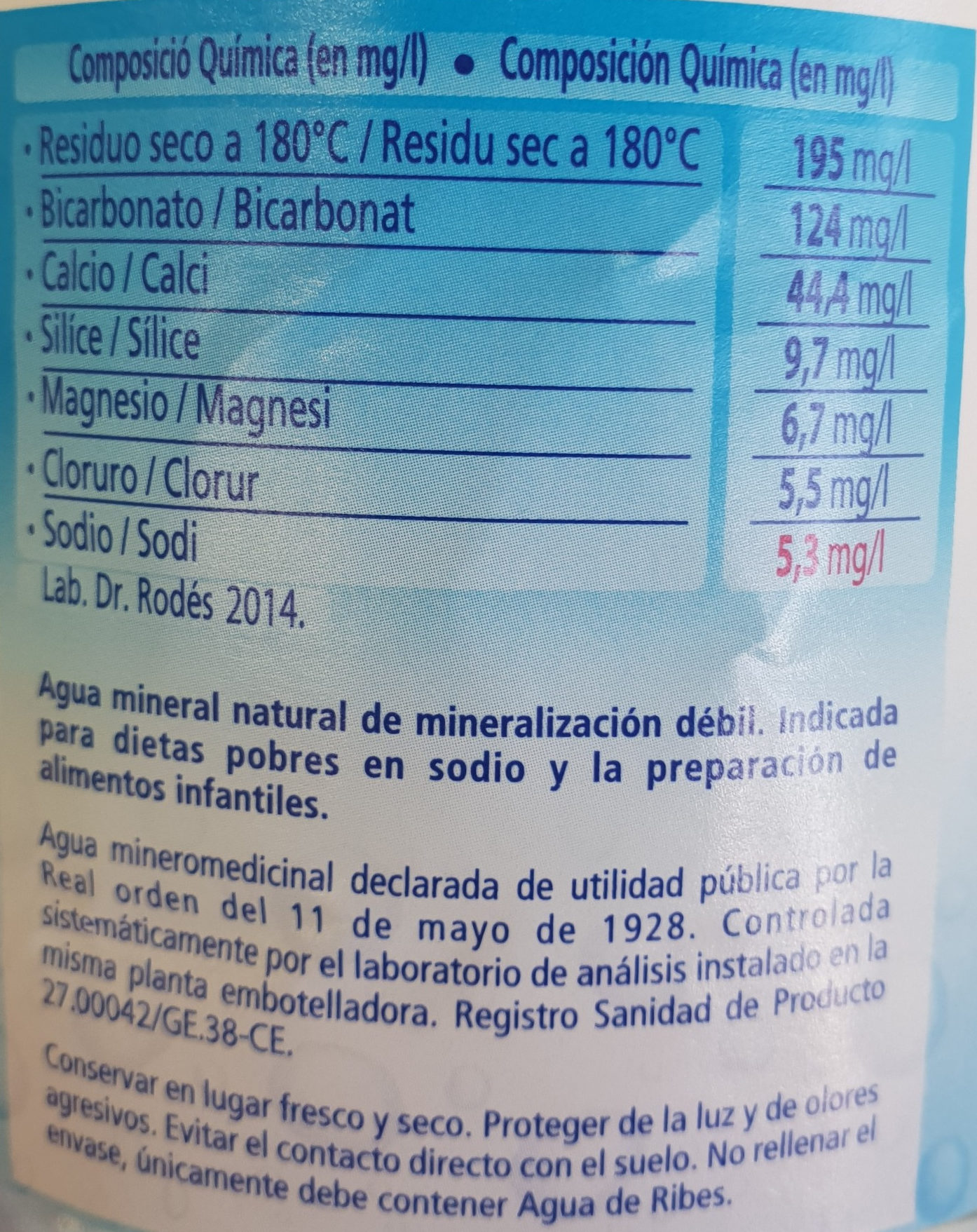 Additives