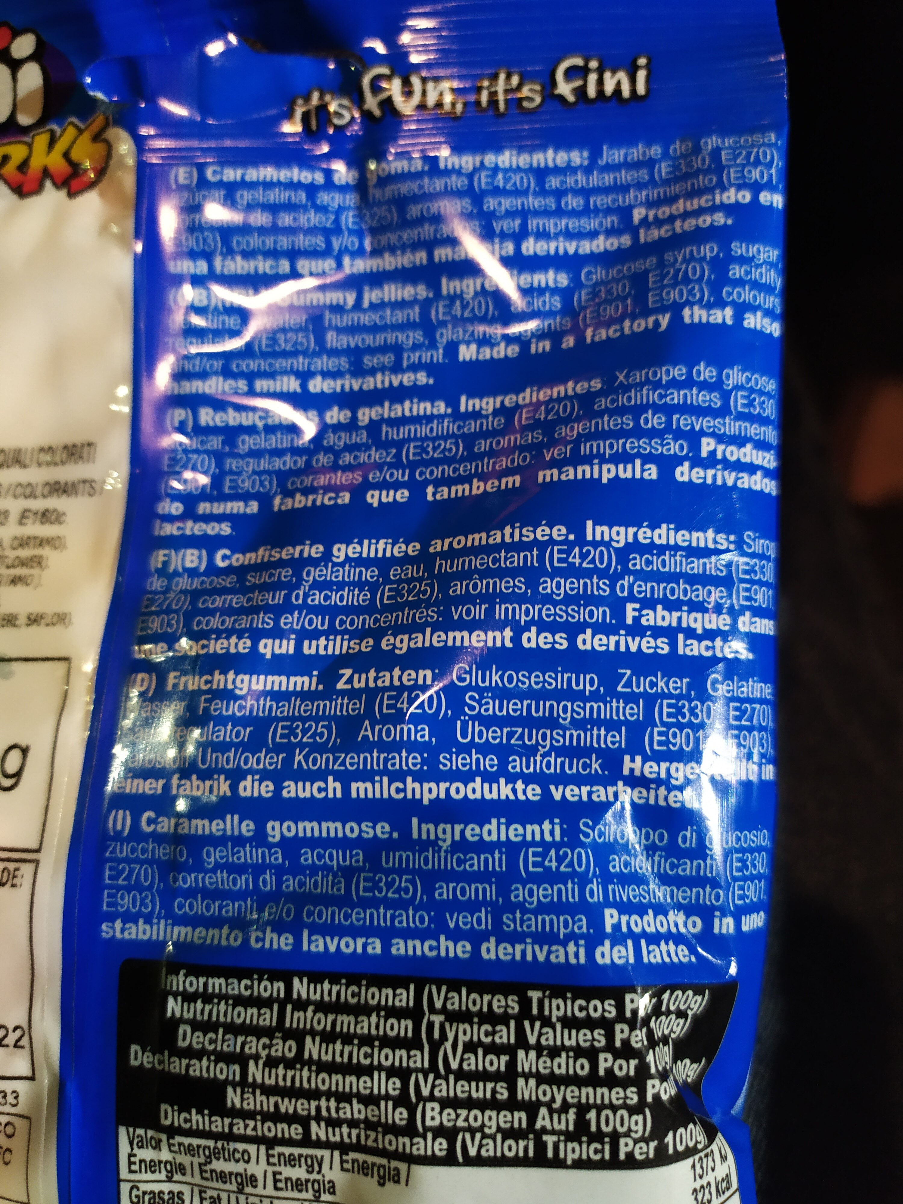 Additives