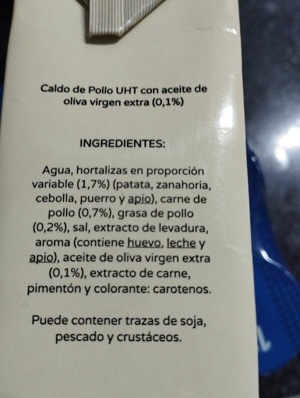 Additives