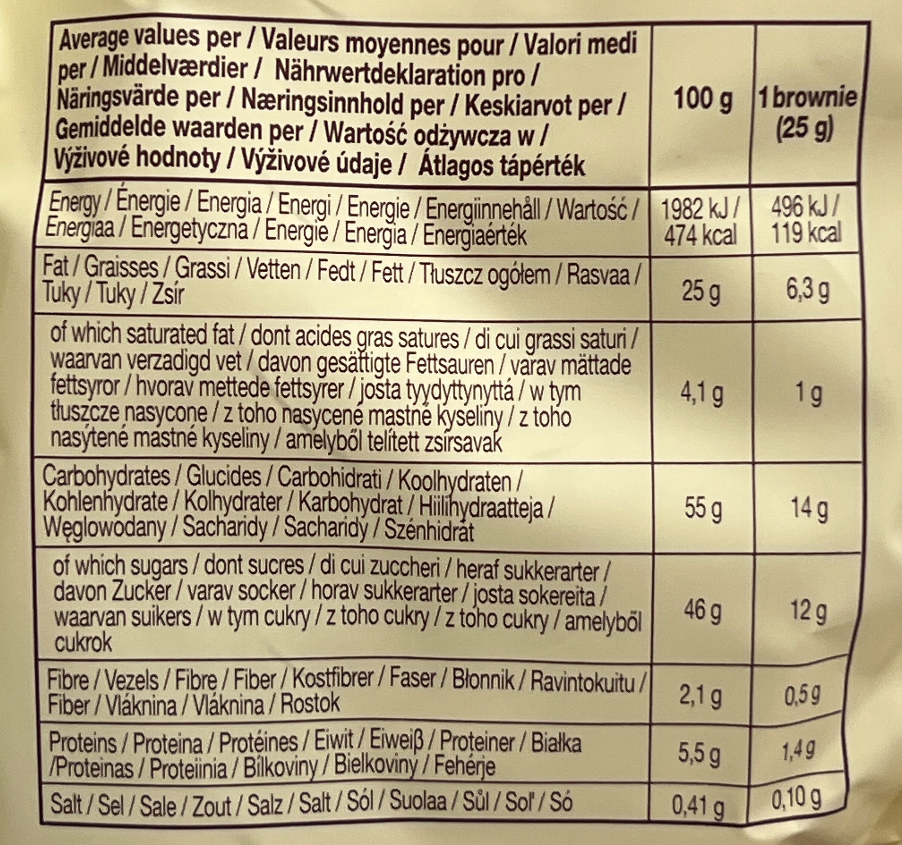 Allergens