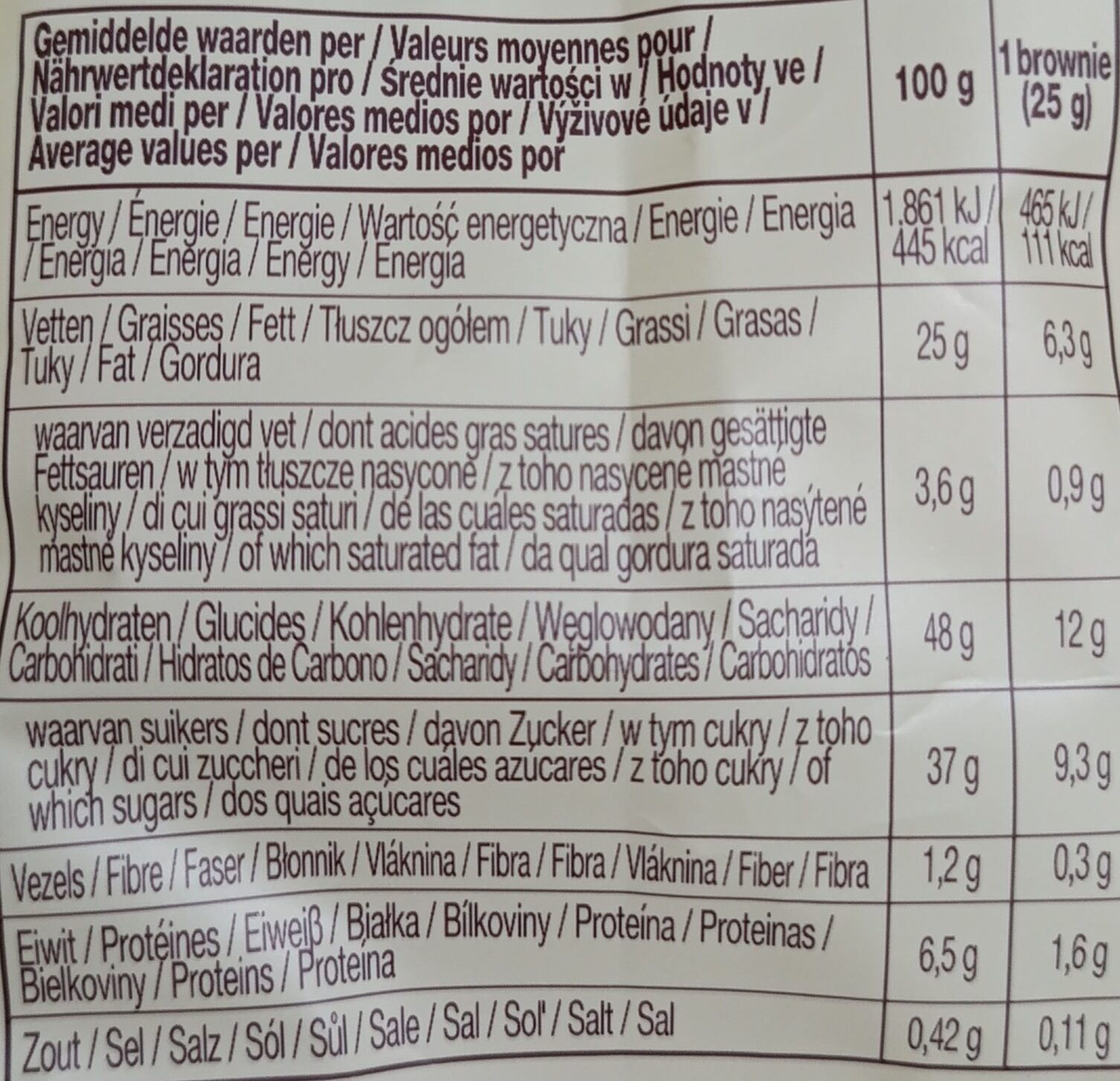 Allergens