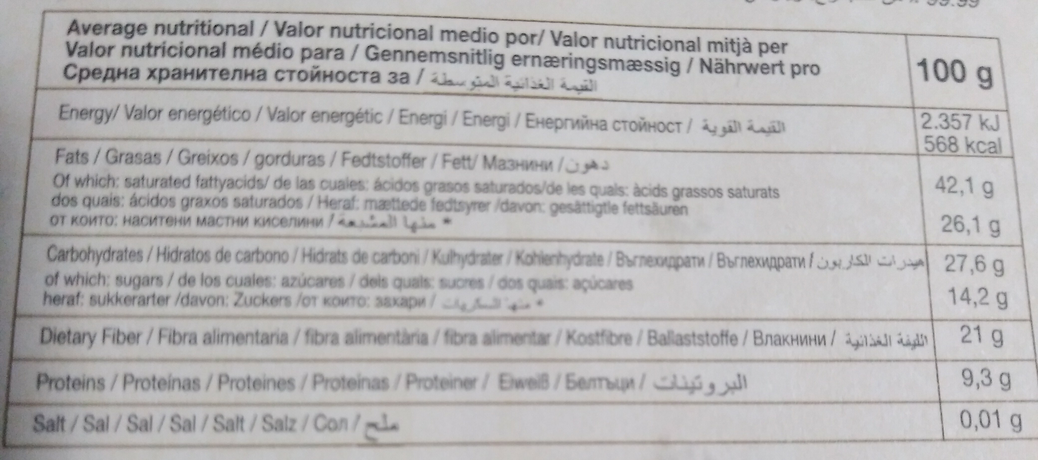Allergens