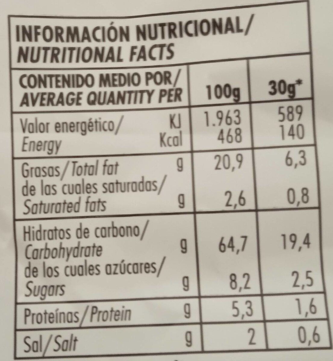 Allergens