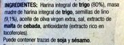 Additives