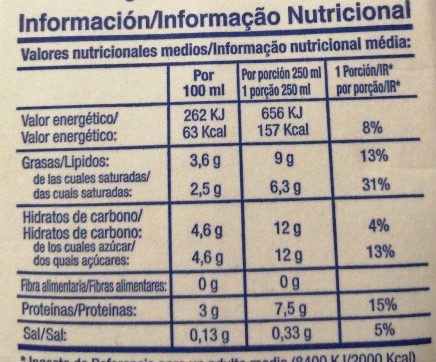 Allergens