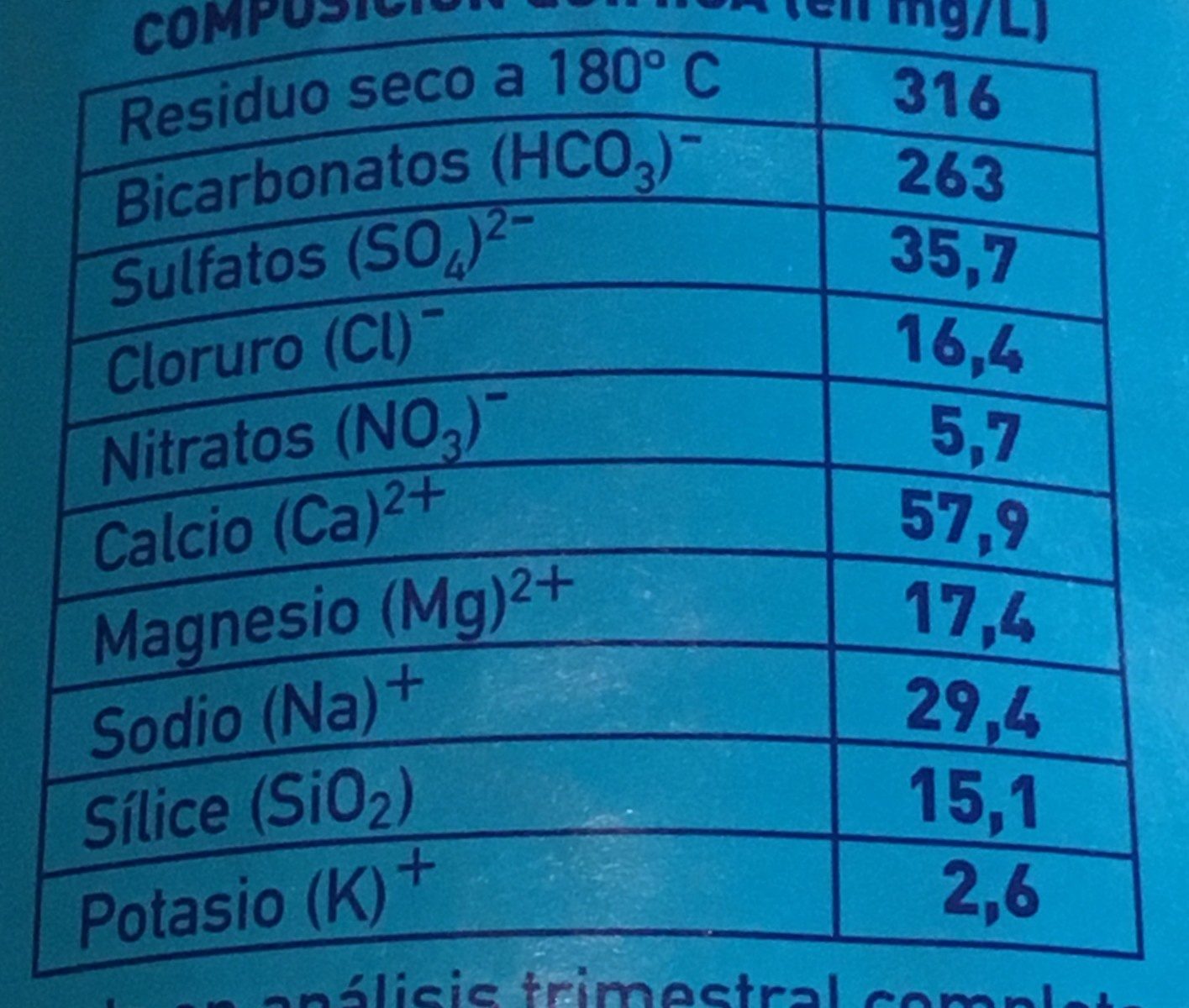 Additives