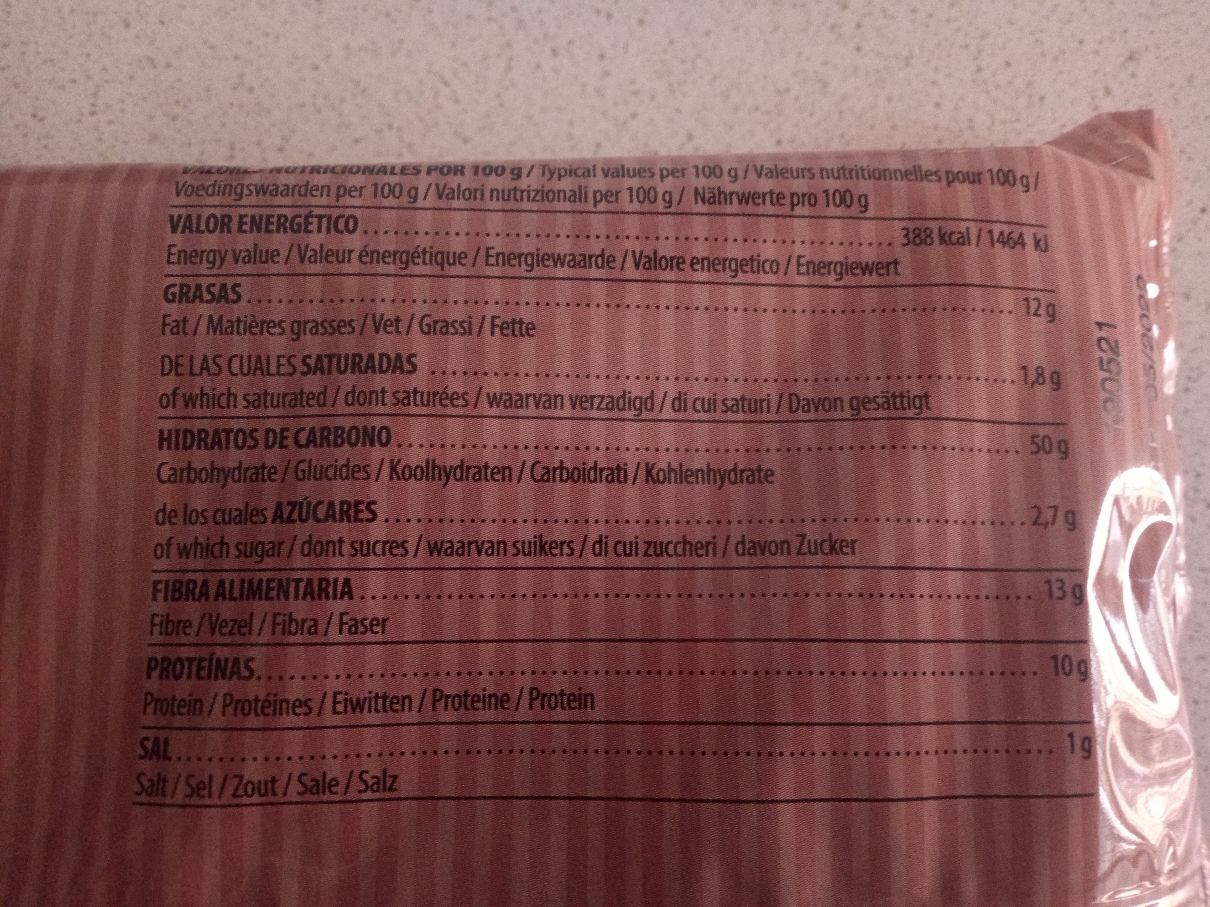 Additives