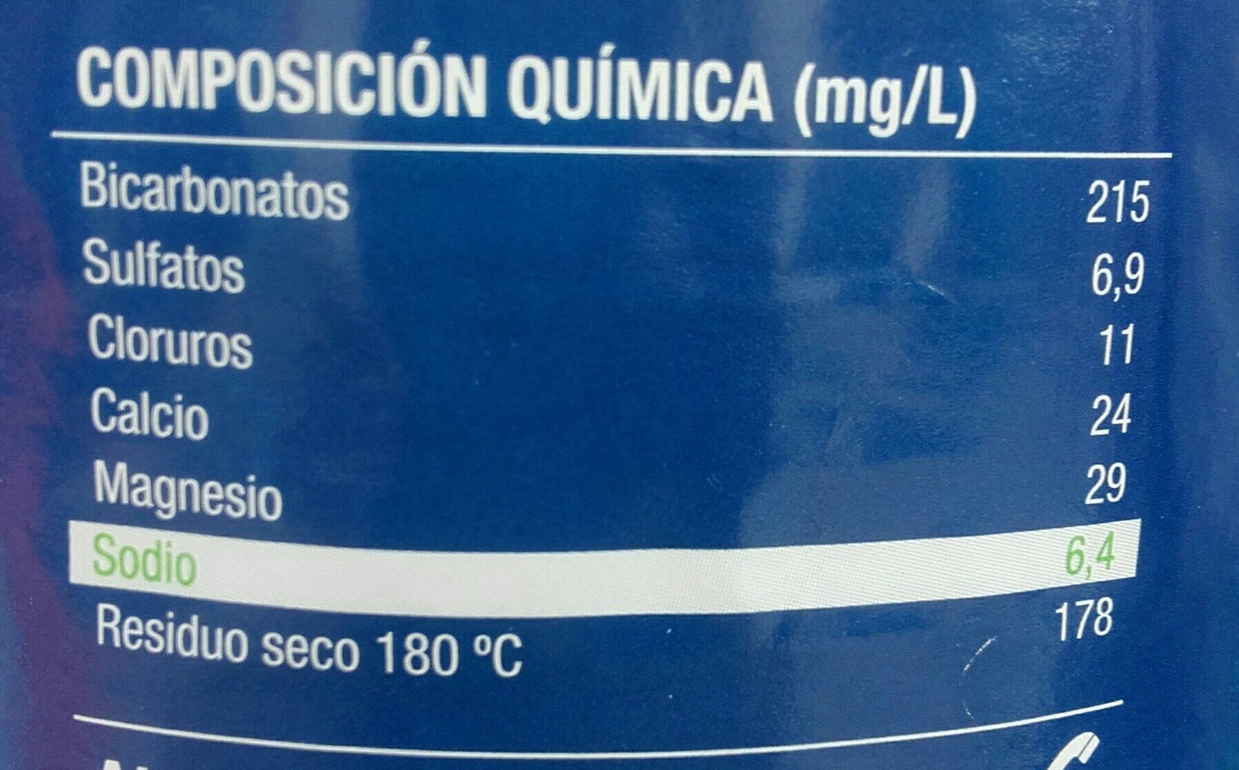 Additives