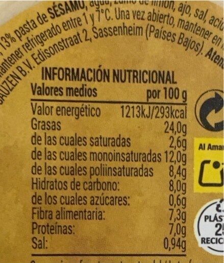 Allergens