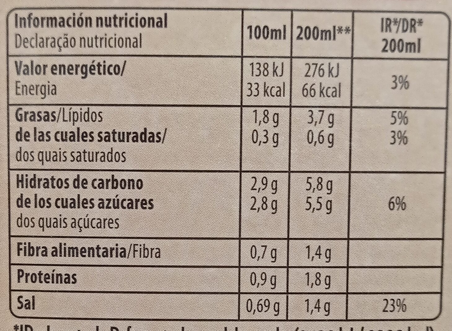 Allergens