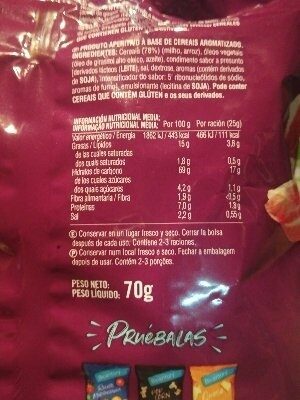 Additives