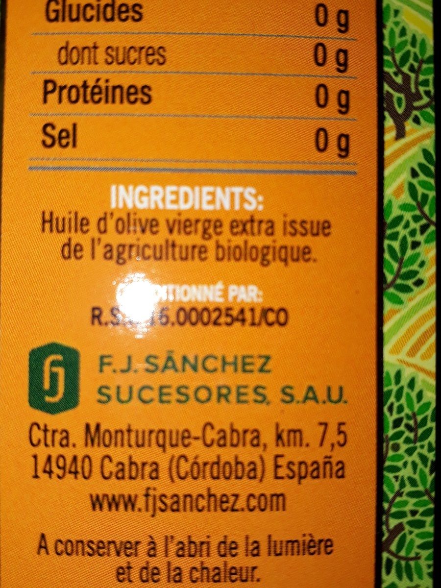 Additives