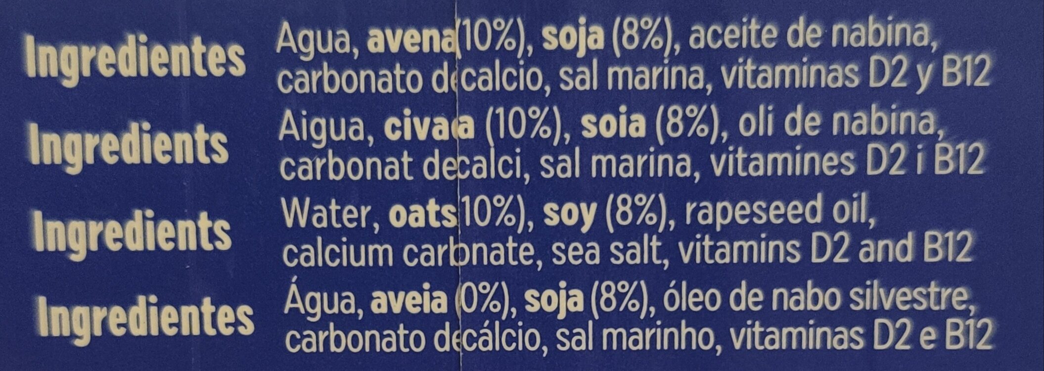 Additives