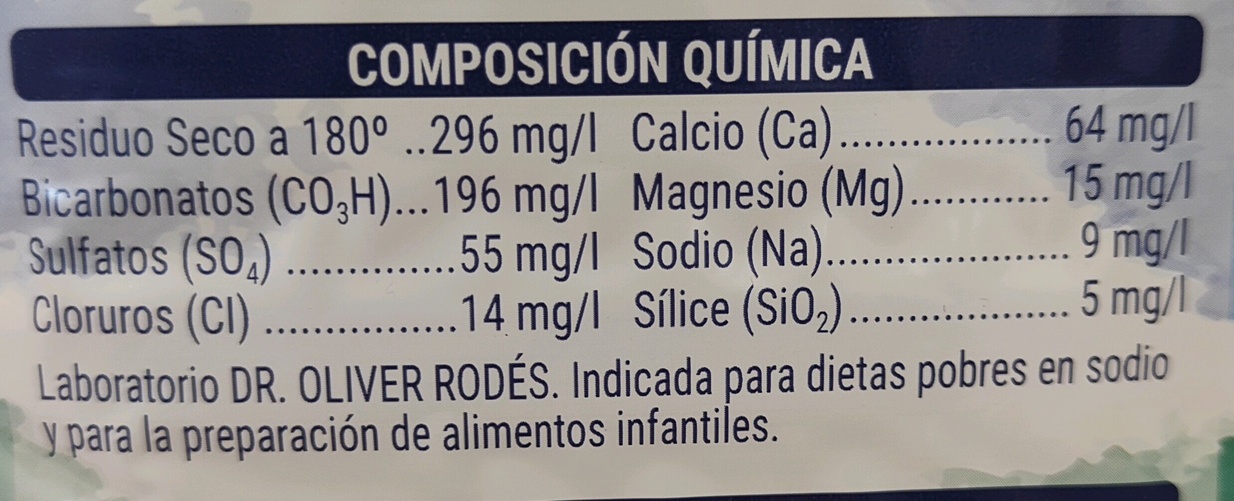 Additives