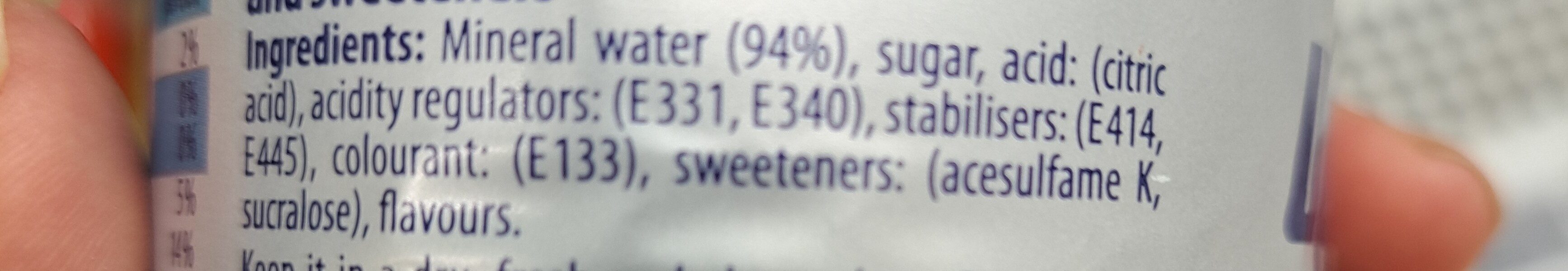 Additives