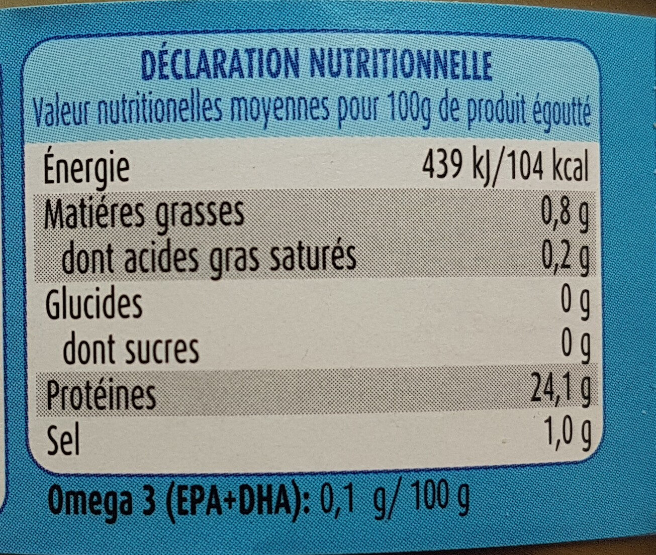 Allergens